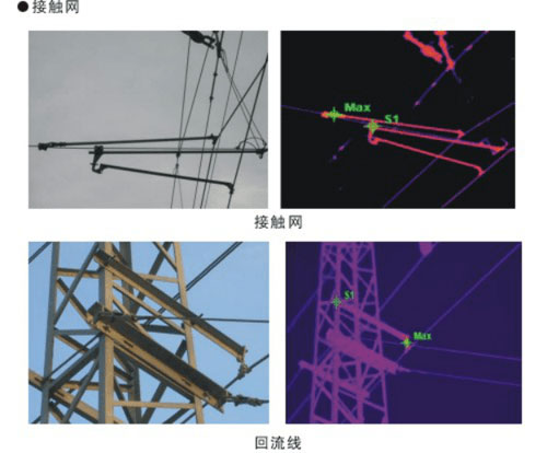 檢測鐵路供電系統中的接觸網