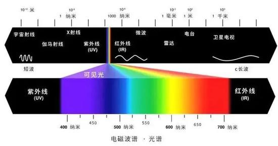 什么是紅外測溫原理？